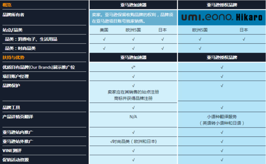 日本亚马逊开店步骤_日本亚马逊开店个人_日本亚马逊开店