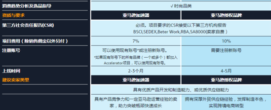 日本亚马逊开店步骤_日本亚马逊开店_日本亚马逊开店个人