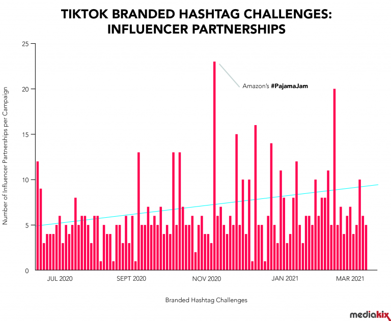 TikTok广告怎么投放？TikTok广告实操案例及数据分析