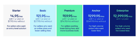 ebay不开店铺可以刊登吗？会不会影响销量？