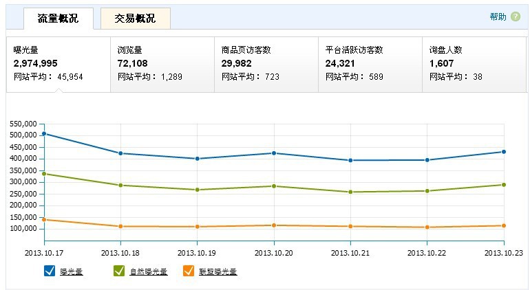 速卖通快速上传产品