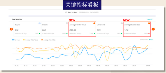 使用数据分析帮助实现“双十一”的商业目标