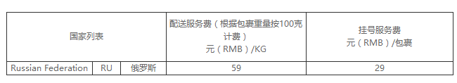 速卖通无忧物流价格
