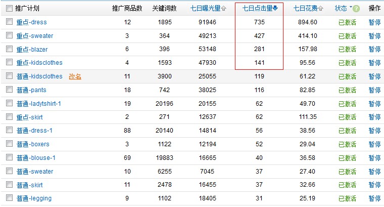速卖通直通车推广技巧
