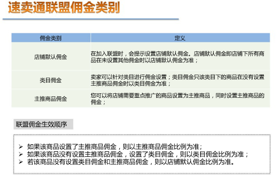 速卖通联盟营销佣金种类