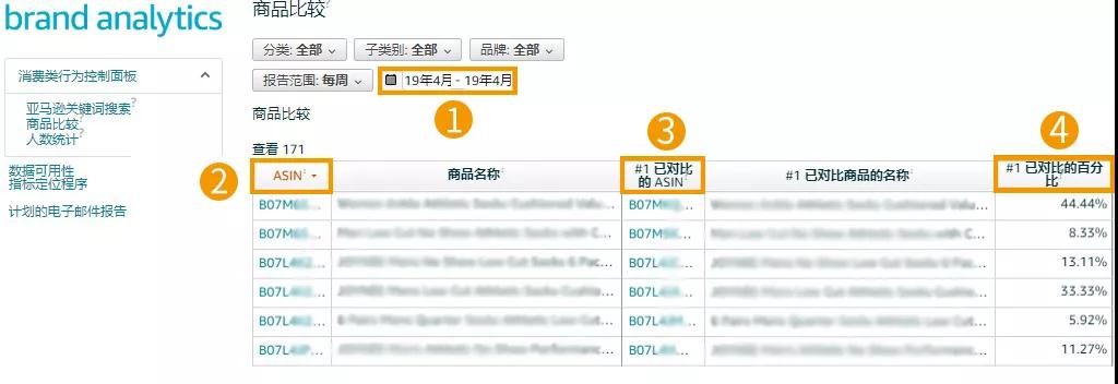 亚马逊品牌分析在哪里看？品牌分析怎么使用？2