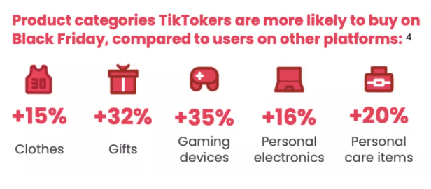 跨境电商卖家如何解锁TikTok黑五玩法？