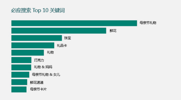 速卖通怎么选品