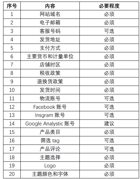 DTC品牌出海第一步-巧用Shopify搭建精品独立站
