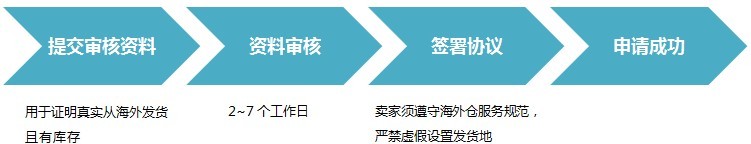  速卖通海外仓如何申请