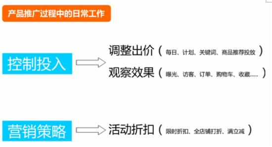 速卖通直通车怎么做