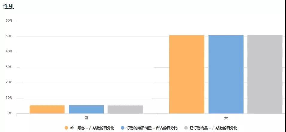 亚马逊品牌分析在哪里看？品牌分析怎么使用？2