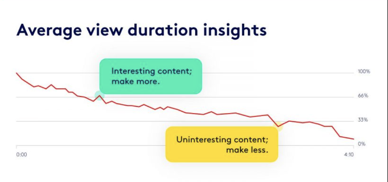 跨境独立站如何用YouTube免费推广？营销攻略技巧有哪些？