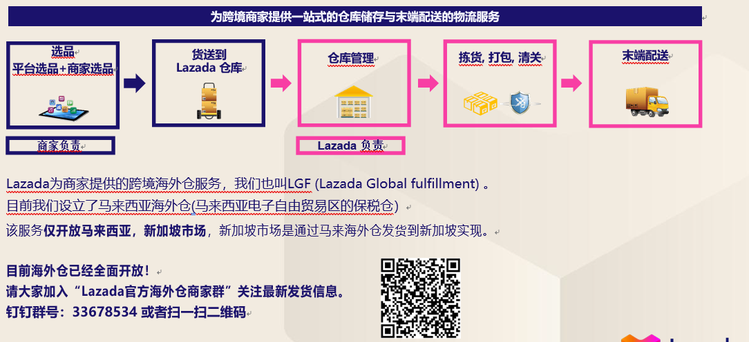 了解Lazada海外仓的更多信息