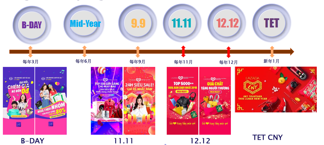 了解lazada全年及6月特别优惠