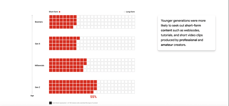 跨境独立站如何利用YouTube免费推广？营销攻略有哪些？