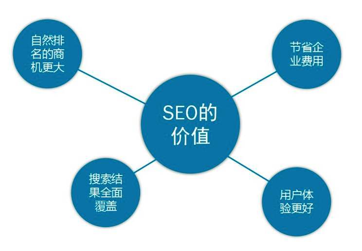 谷歌seo外链建设的重要性