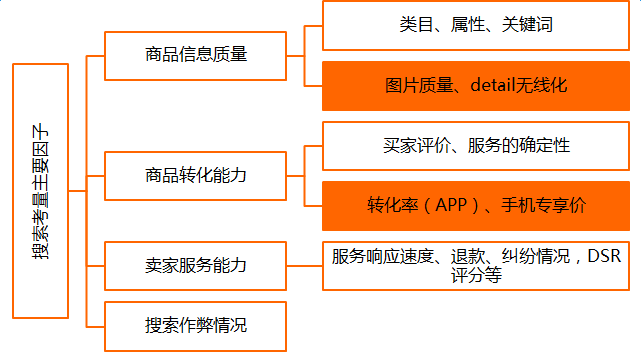 速卖通无线搜索
