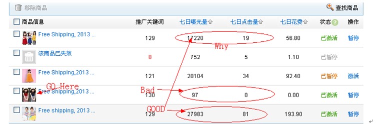 速卖通直通车推广