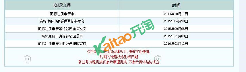 速卖通商标审核不通过