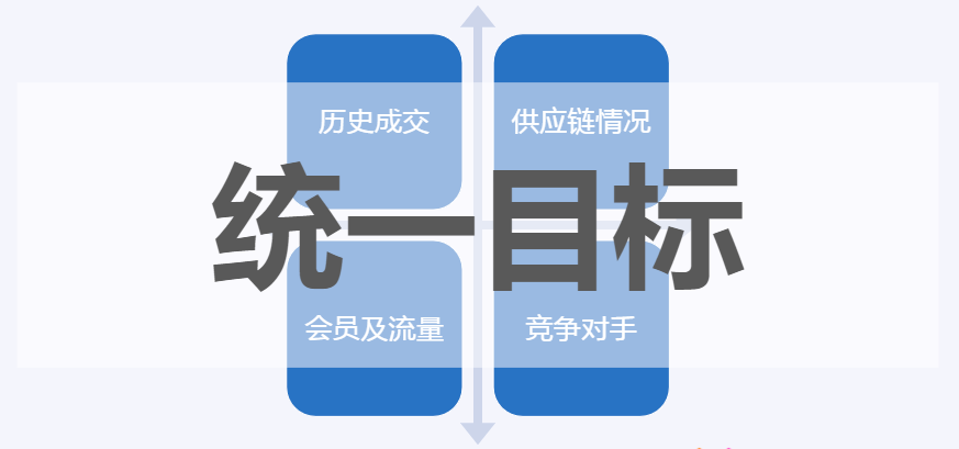 为Lazada双十一策划活动：定位目标及分解