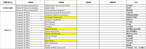 速卖通商标