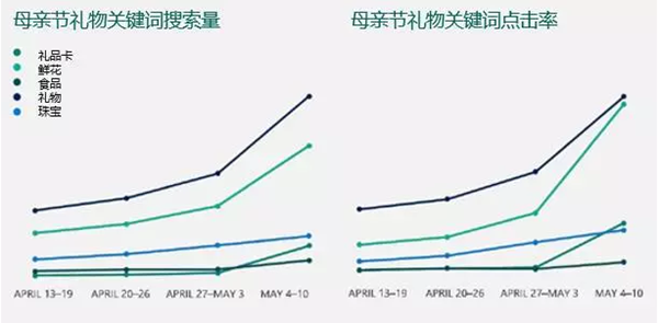 速卖通营销