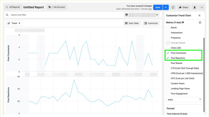 Facebook广告如何投放能更加省钱？