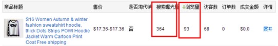 速卖通选品技巧