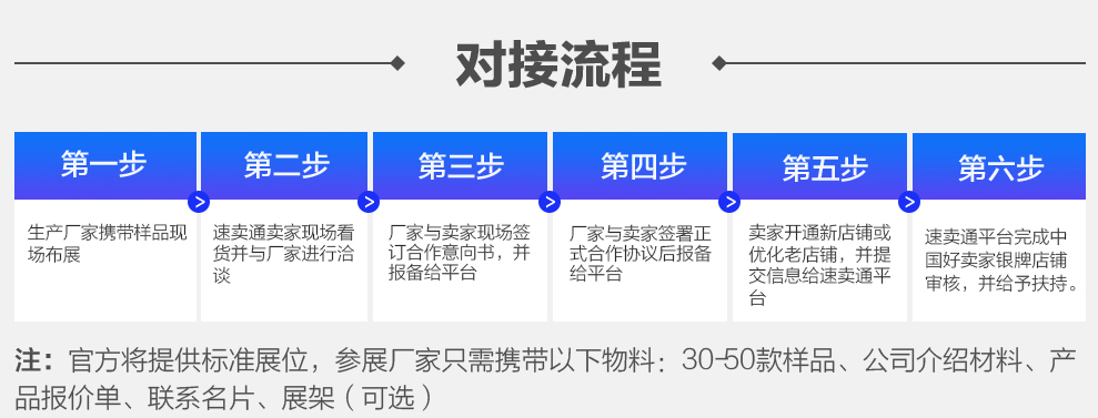 速卖通怎么找货源