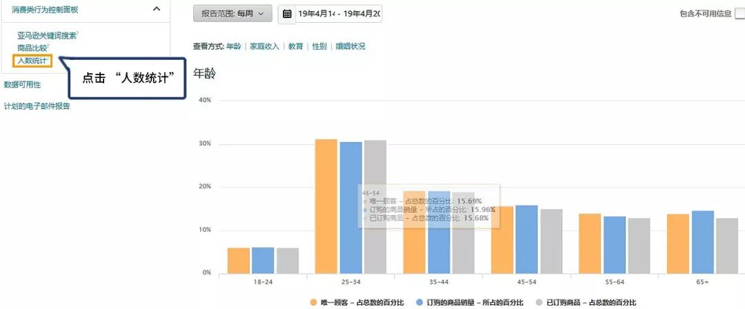 亚马逊品牌分析在哪里看？品牌分析怎么使用？2