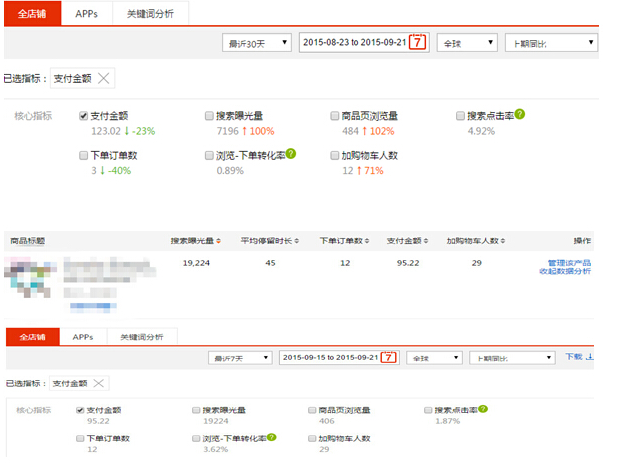 速卖通转化率一般多少