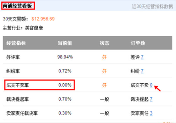 速卖通成交不卖有哪些后果