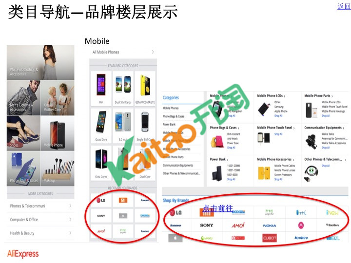 速卖通品牌