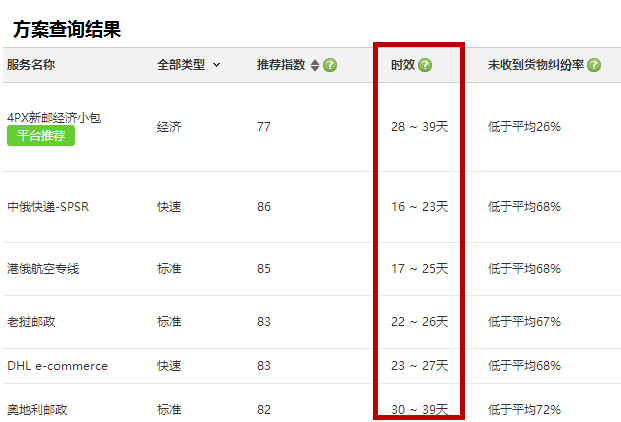 速卖通线上发货时间