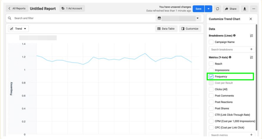 Facebook广告如何投放能更加省钱？