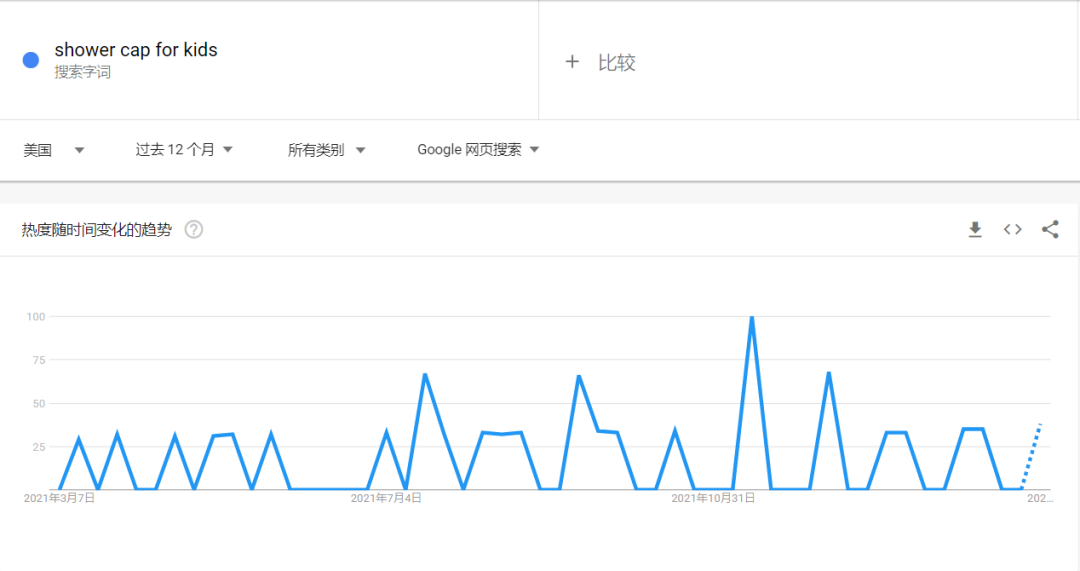 儿童浴帽如何在海外抖音TikTok上持续火爆？