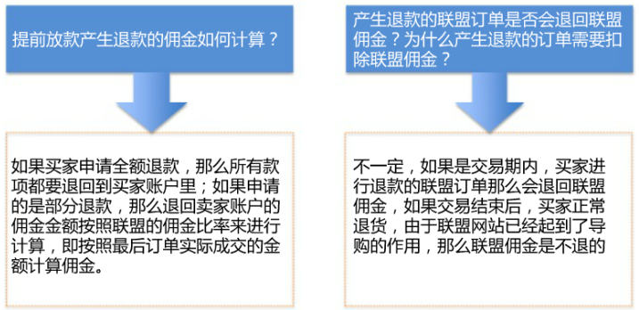 速卖通联盟规则