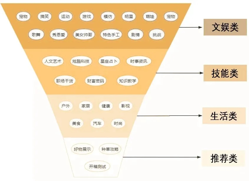 TikTok新手该如何养号？