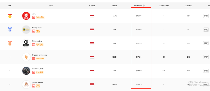 TikTok直播卖货到底值不值得去做？