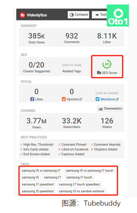 如何寻找优质YouTube网红？数据分析