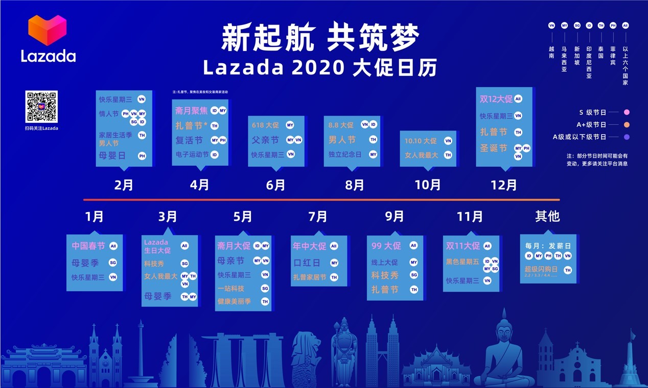 了解LazadaBDAY大促时间安排和商家规范