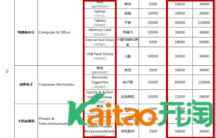 速卖通年费返还标准