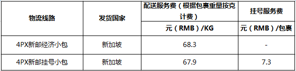 速卖通线上发货