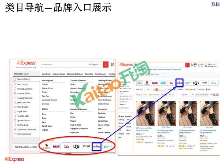 速卖通品牌