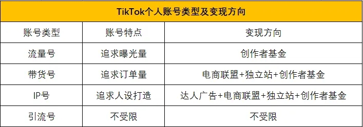 TikTok新手该如何养号？