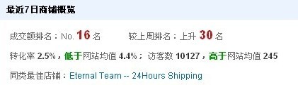速卖通直通车推广怎么做