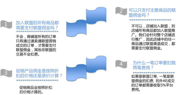 速卖通联盟规则有哪些