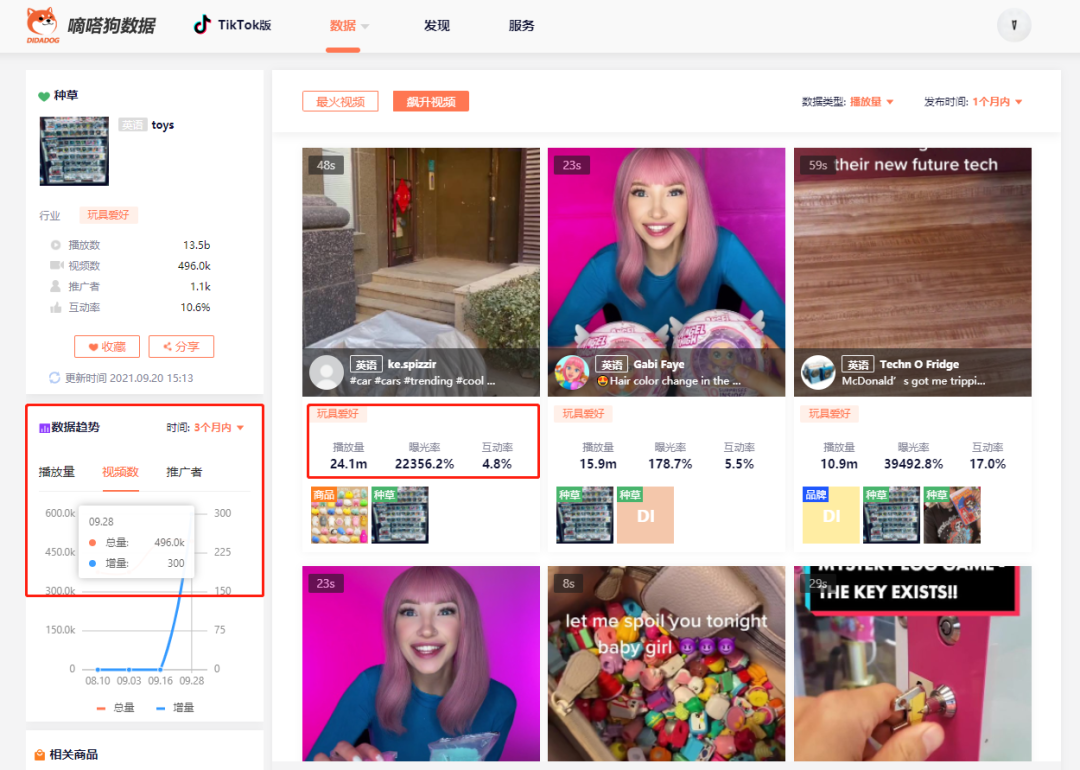 跨境卖家如何利用TikTok标签选品快速找到爆款？
