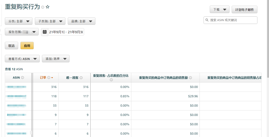 亚马逊品牌分析(ABA)该怎么使用？